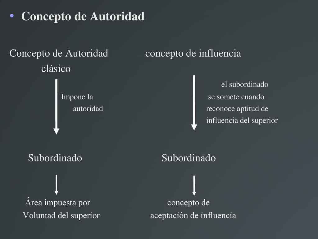 Concepto de Autoridad Concepto de Autoridad concepto de influencia