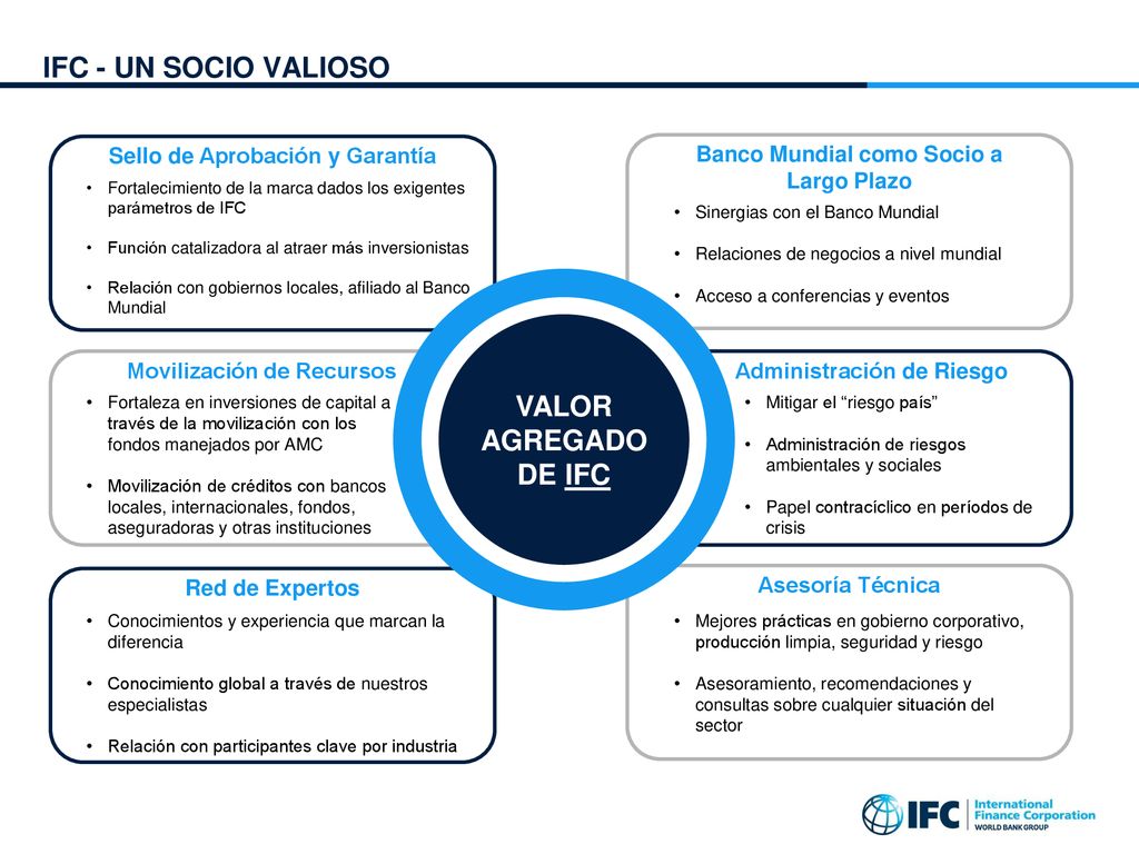 IFC’s ADDED VALUE IFC - UN SOCIO VALIOSO VALOR AGREGADO DE IFC