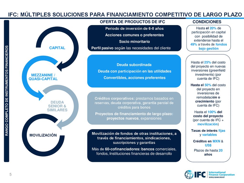 OFERTA DE PRODUCTOS DE IFC