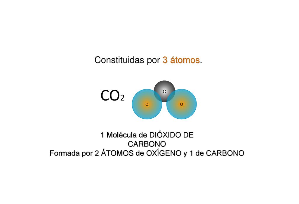 CO2 Constituidas por 3 átomos. 1 Molécula de DIÓXIDO DE CARBONO