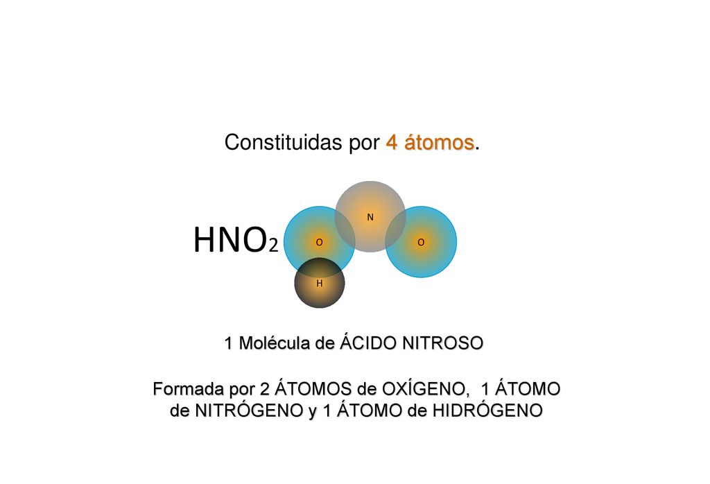 HNO2 Constituidas por 4 átomos. 1 Molécula de ÁCIDO NITROSO