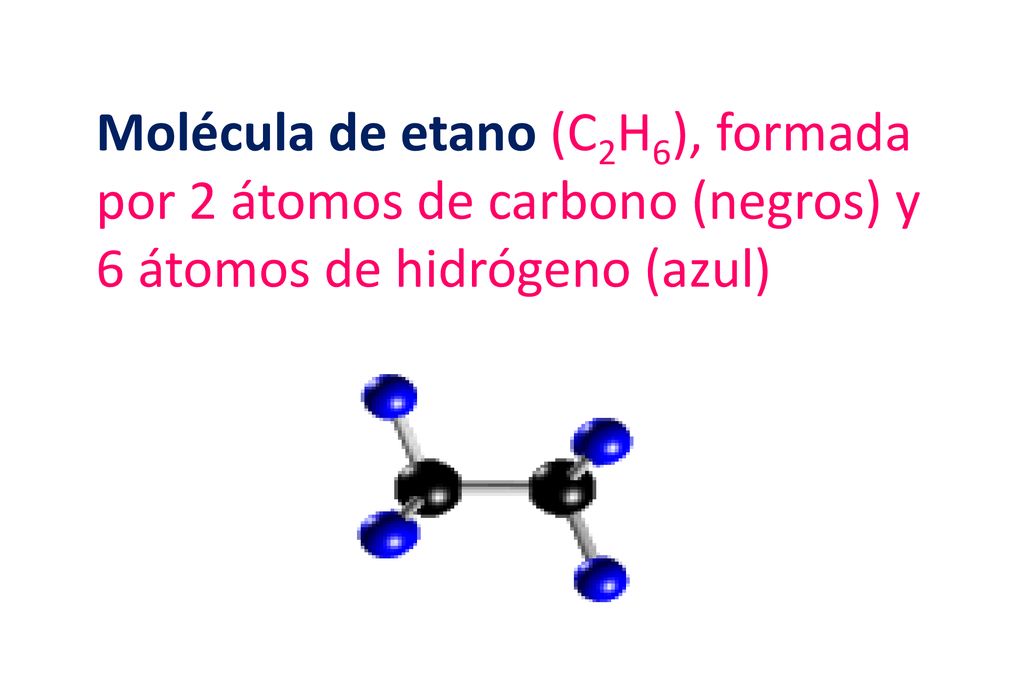 Molécula de etano (C2H6), formada por 2 átomos de carbono (negros) y 6 átomos de hidrógeno (azul)