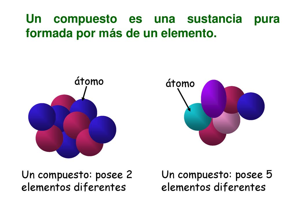 Un compuesto es una sustancia pura formada por más de un elemento.