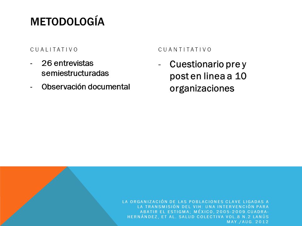 MetodoLoGía Cuestionario pre y post en linea a 10 organizaciones
