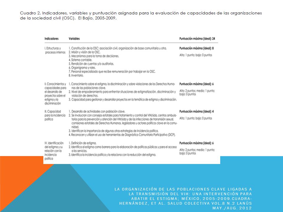 La organización de las poblaciones clave ligadas a la transmisión del VIH: una intervención para abatir el estigma; México, Cuadra-Hernández, ET AL.