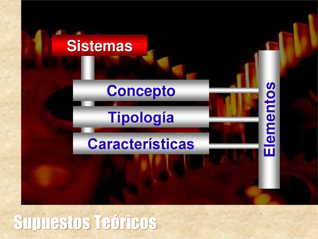Supuestos Teóricos Sistemas Concepto Elementos Tipología