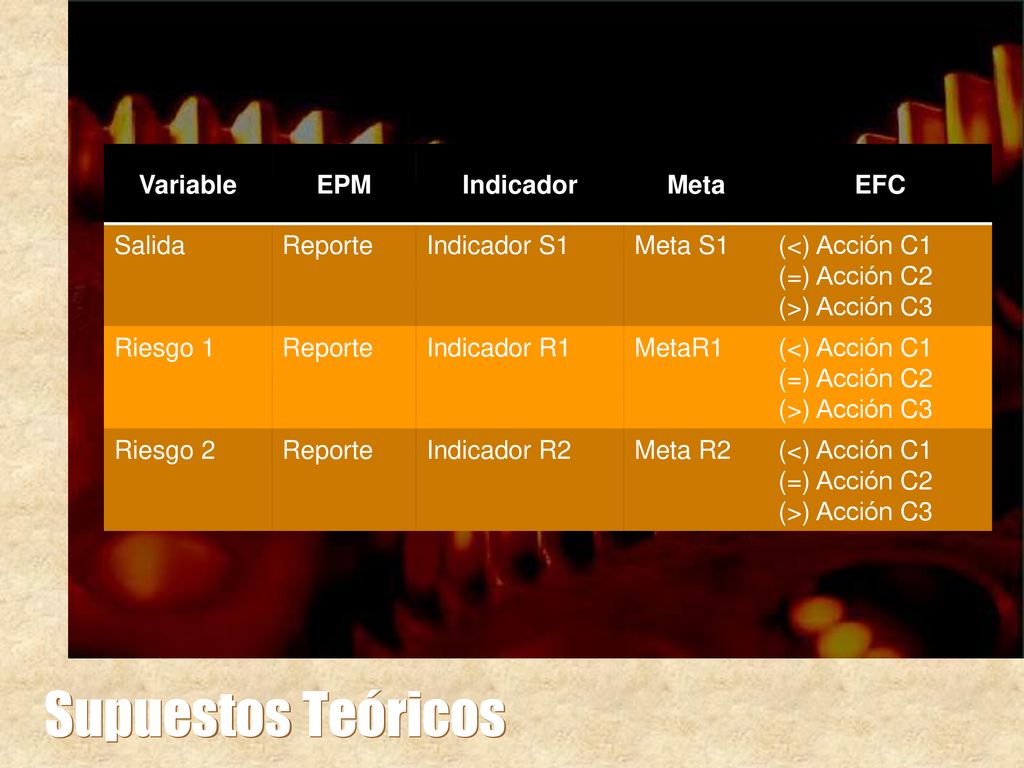 Supuestos Teóricos Variable EPM Indicador Meta EFC Salida Reporte
