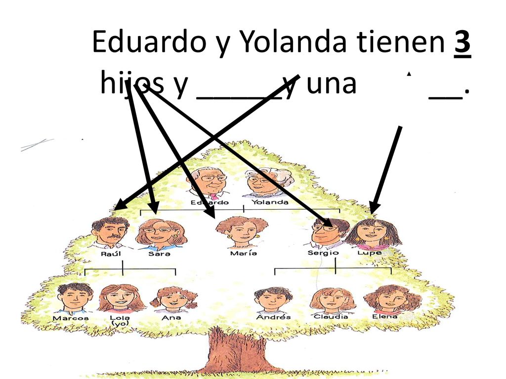 Eduardo y Yolanda tienen 3 hijos y _____y una __.