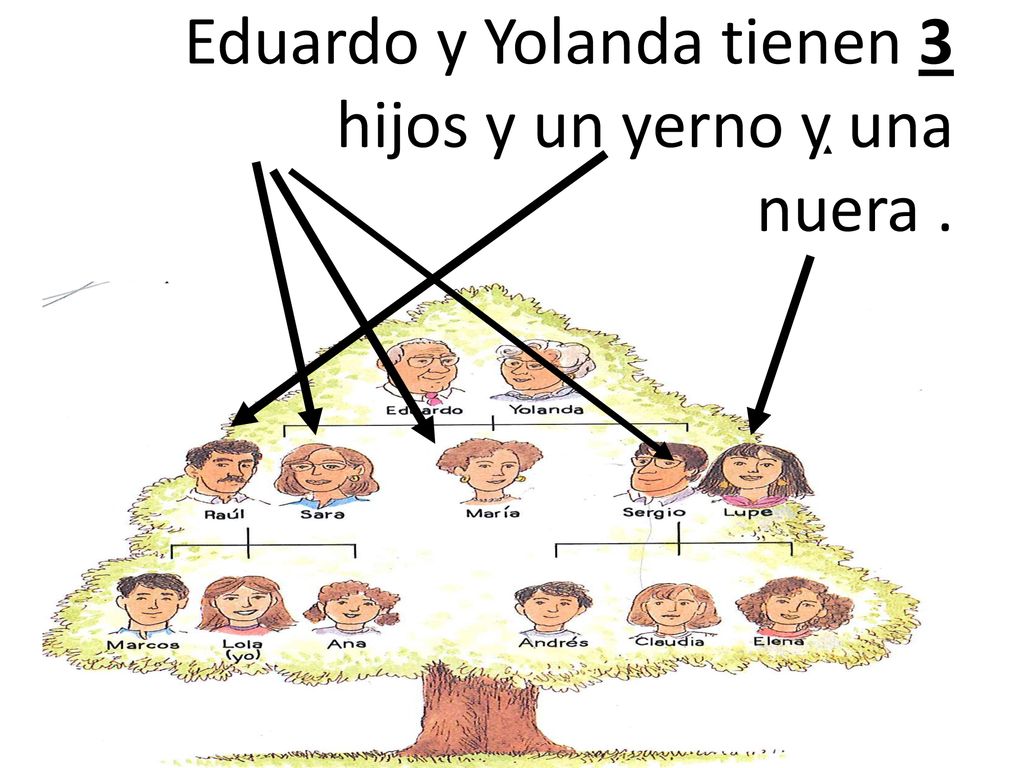 Eduardo y Yolanda tienen 3 hijos y un yerno y una nuera .