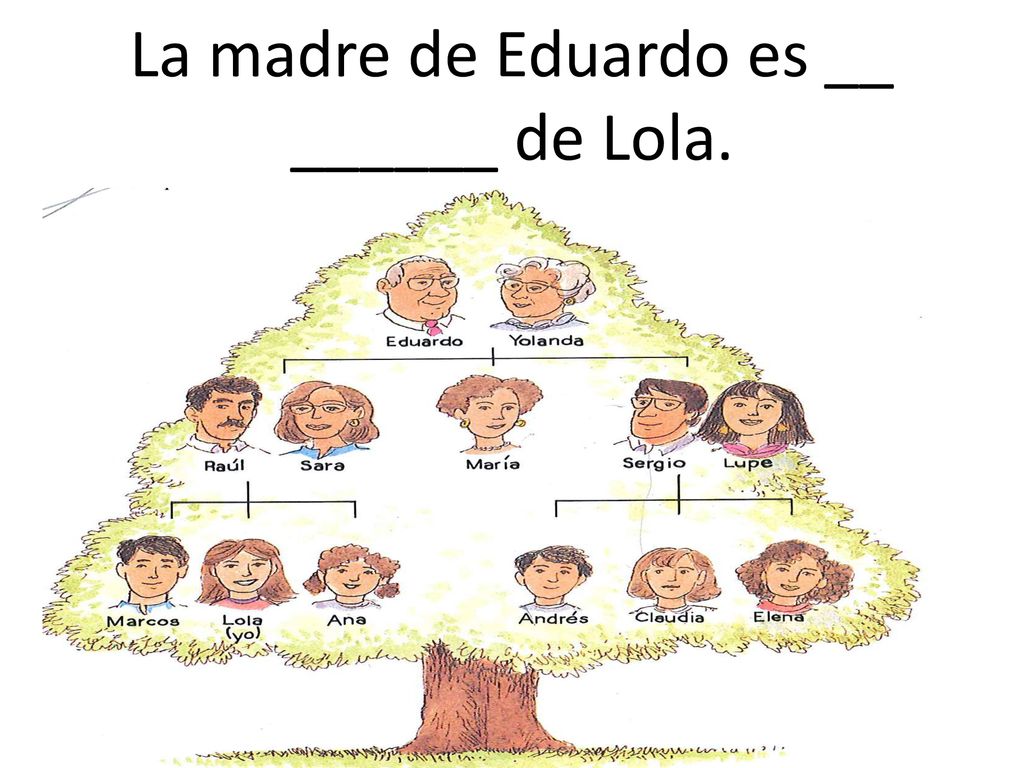 La madre de Eduardo es __ ______ de Lola.