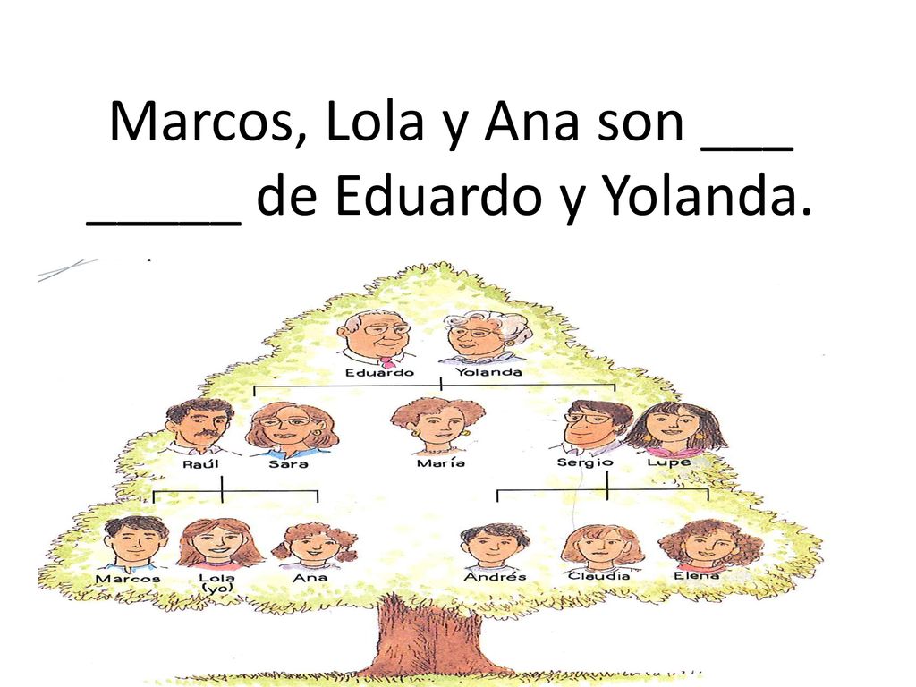 Marcos, Lola y Ana son ___ _____ de Eduardo y Yolanda.