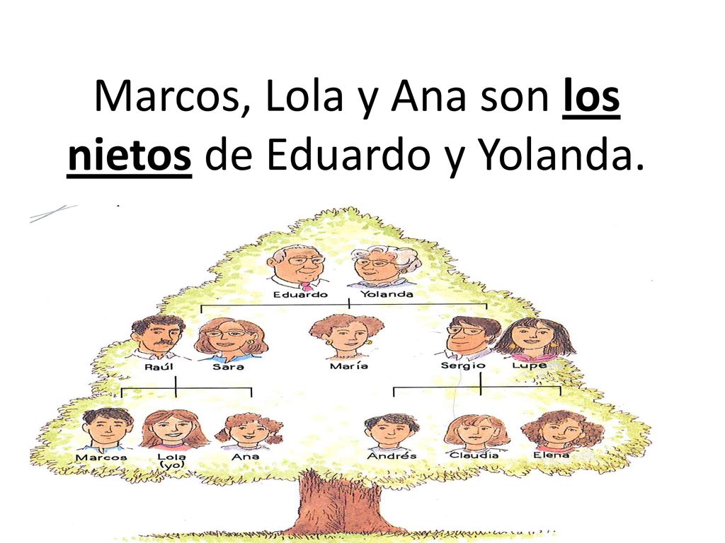 Marcos, Lola y Ana son los nietos de Eduardo y Yolanda.