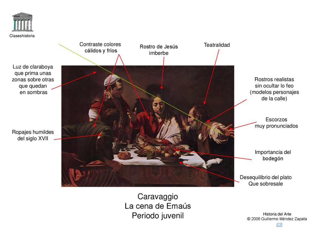 Caravaggio La cena de Emaús Periodo juvenil Contraste colores