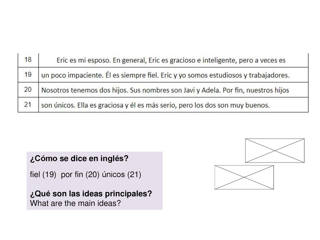 ¿Cómo se dice en inglés. fiel (19) por fin (20) únicos (21) ¿Qué son las ideas principales.