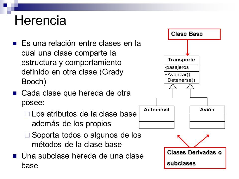 Herencia Clase Base. Es una relación entre clases en la cual una clase comparte la estructura y comportamiento definido en otra clase (Grady Booch)