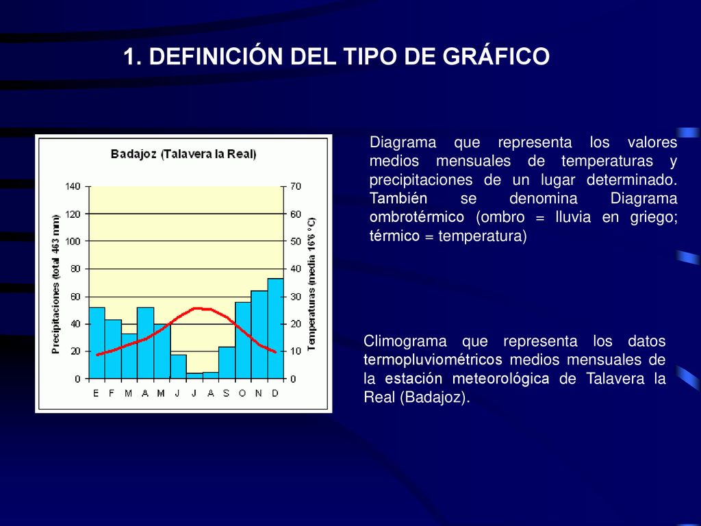 1. DEFINICIÓN DEL TIPO DE GRÁFICO