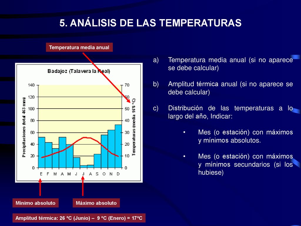 ¿Como Se Calcula La Temperatura Media Anual?