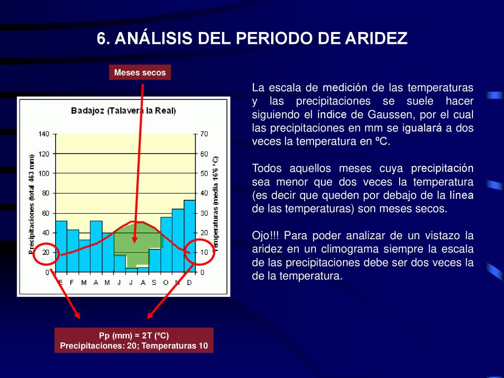 6. ANÁLISIS DEL PERIODO DE ARIDEZ Precipitaciones: 20; Temperaturas 10