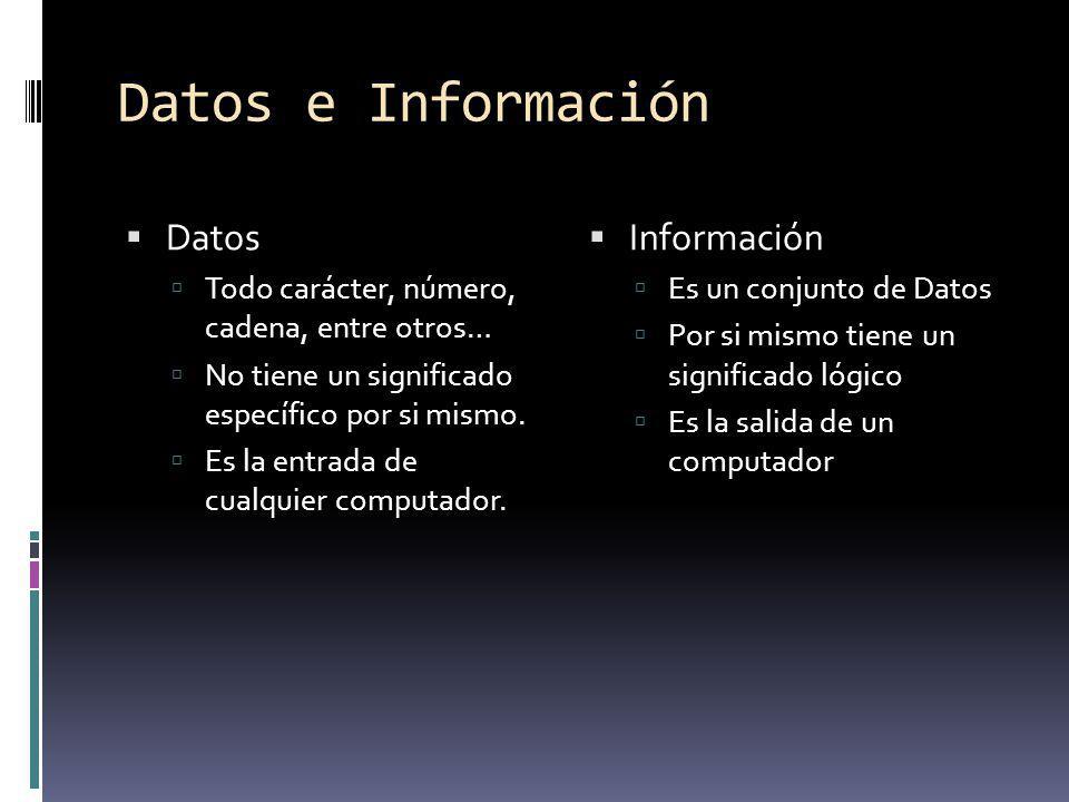 Datos e Información Datos Información