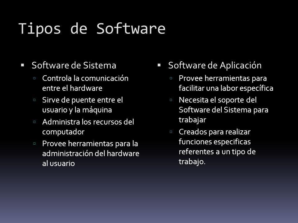 Tipos de Software Software de Sistema Software de Aplicación