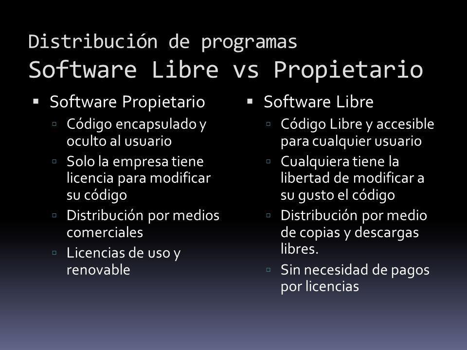 Distribución de programas Software Libre vs Propietario