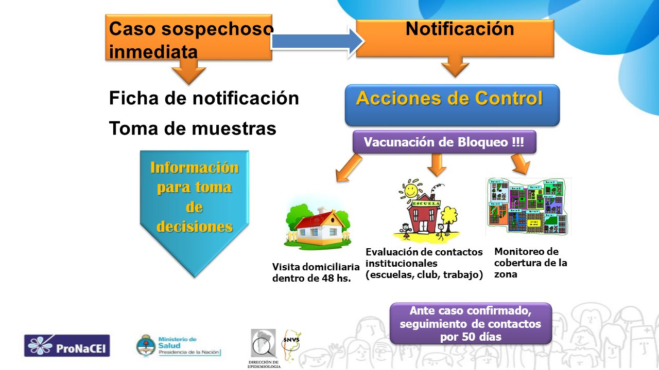Ante caso confirmado, seguimiento de contactos por 50 días