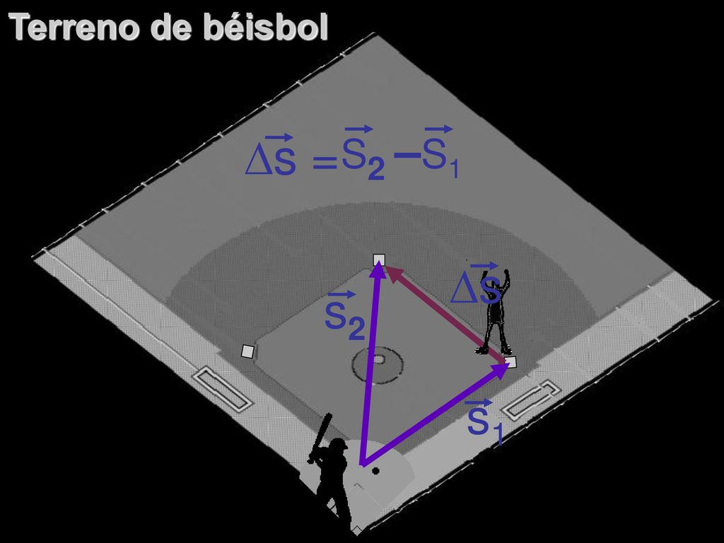 Terreno de béisbol s = S2 –S1 s s2 s1