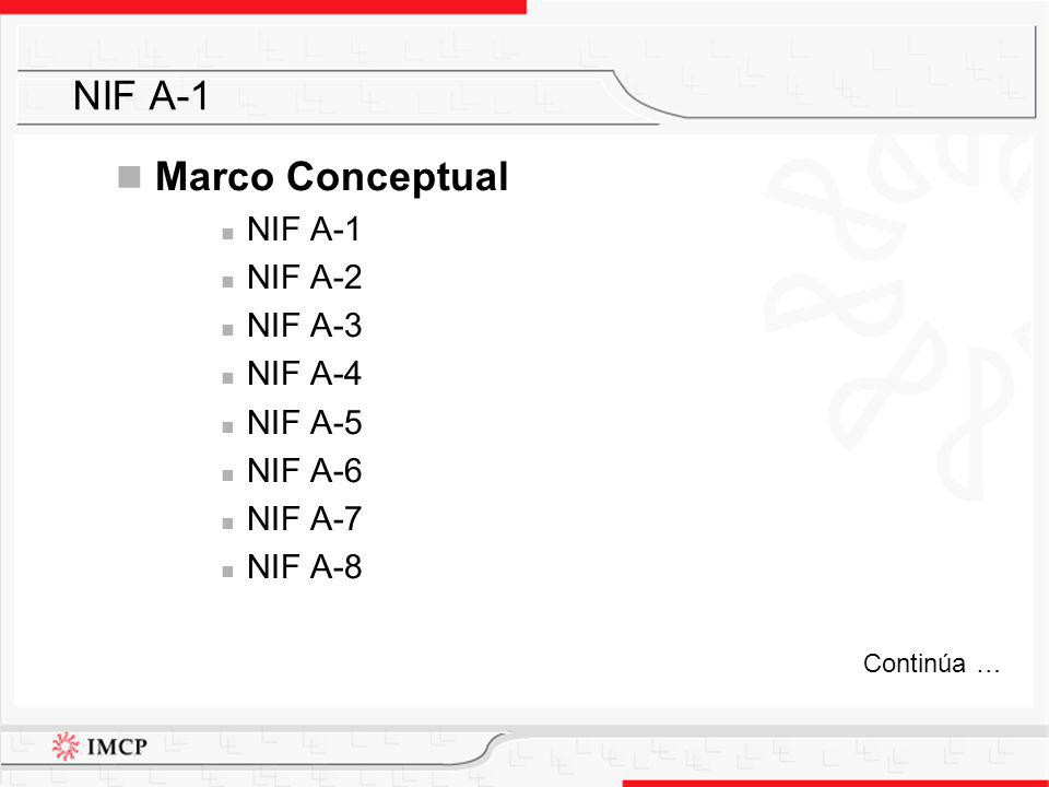 NIF A-1 Marco Conceptual NIF A-1 NIF A-2 NIF A-3 NIF A-4 NIF A-5