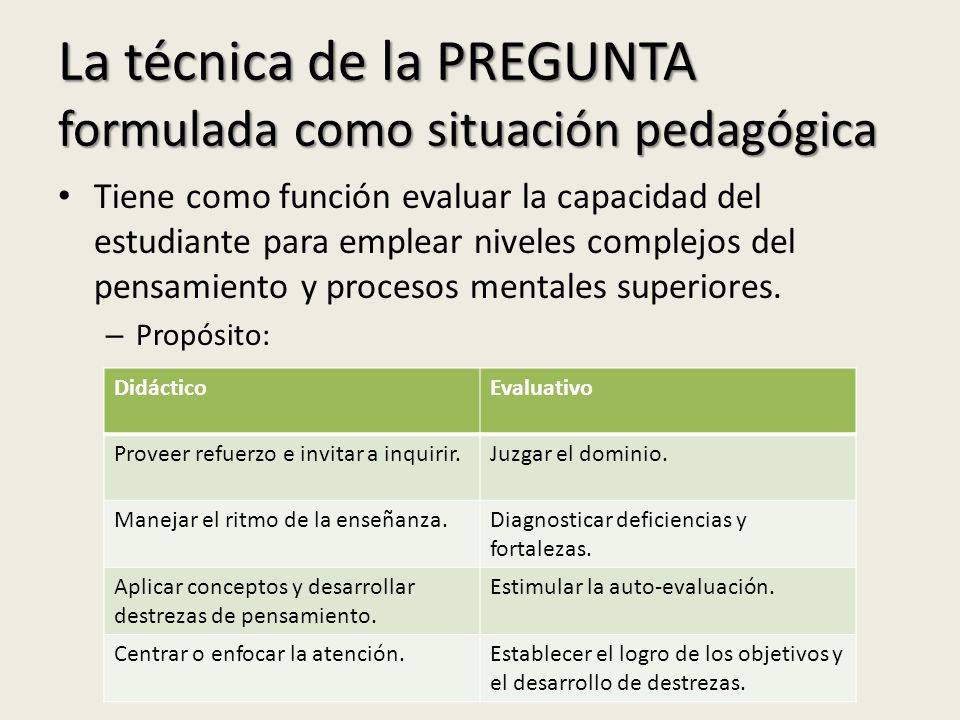 La técnica de la PREGUNTA formulada como situación pedagógica