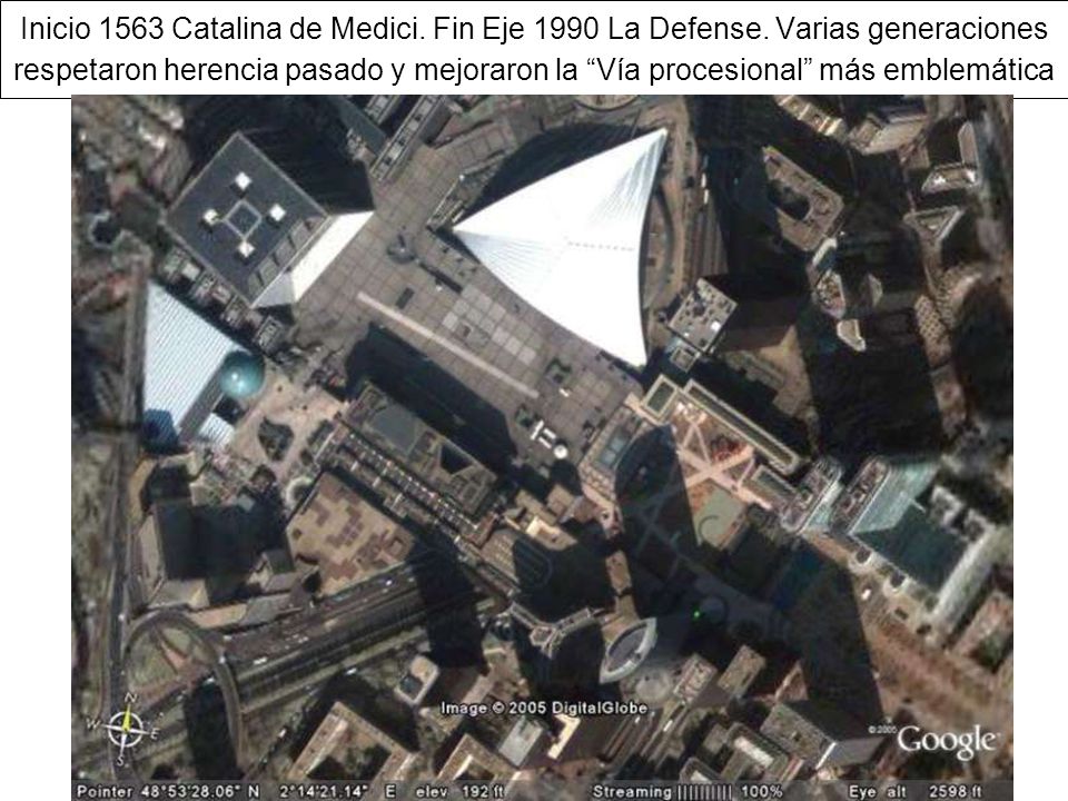 Inicio 1563 Catalina de Medici. Fin Eje 1990 La Defense