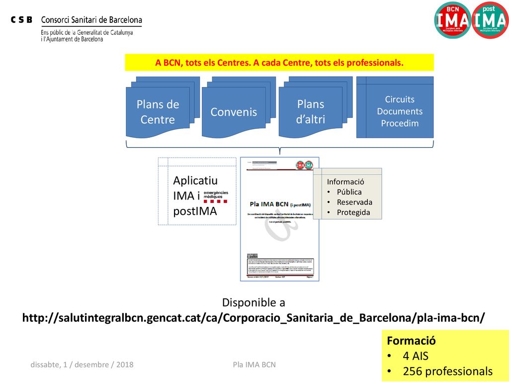 A BCN, tots els Centres. A cada Centre, tots els professionals.