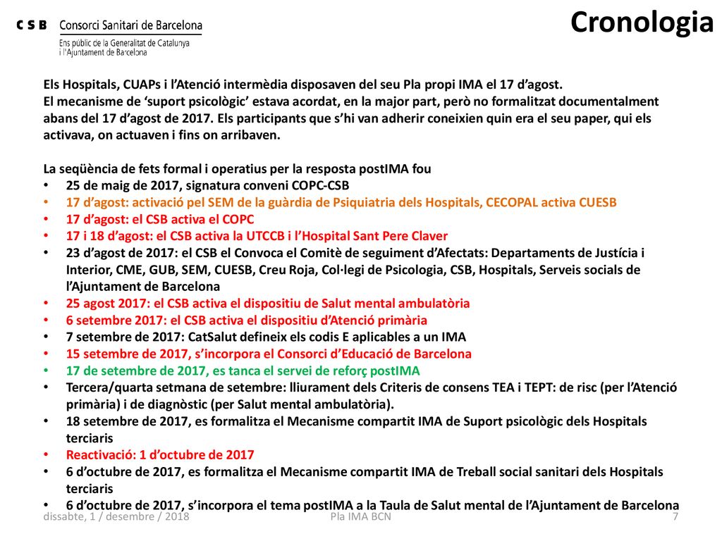 Cronologia Els Hospitals, CUAPs i l’Atenció intermèdia disposaven del seu Pla propi IMA el 17 d’agost.