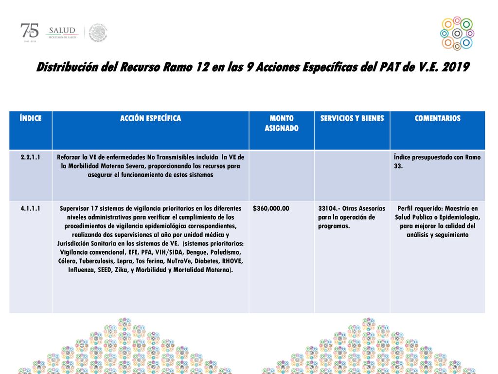 Distribución del Recurso Ramo 12 en las 9 Acciones Específicas del PAT de V.E. 2019