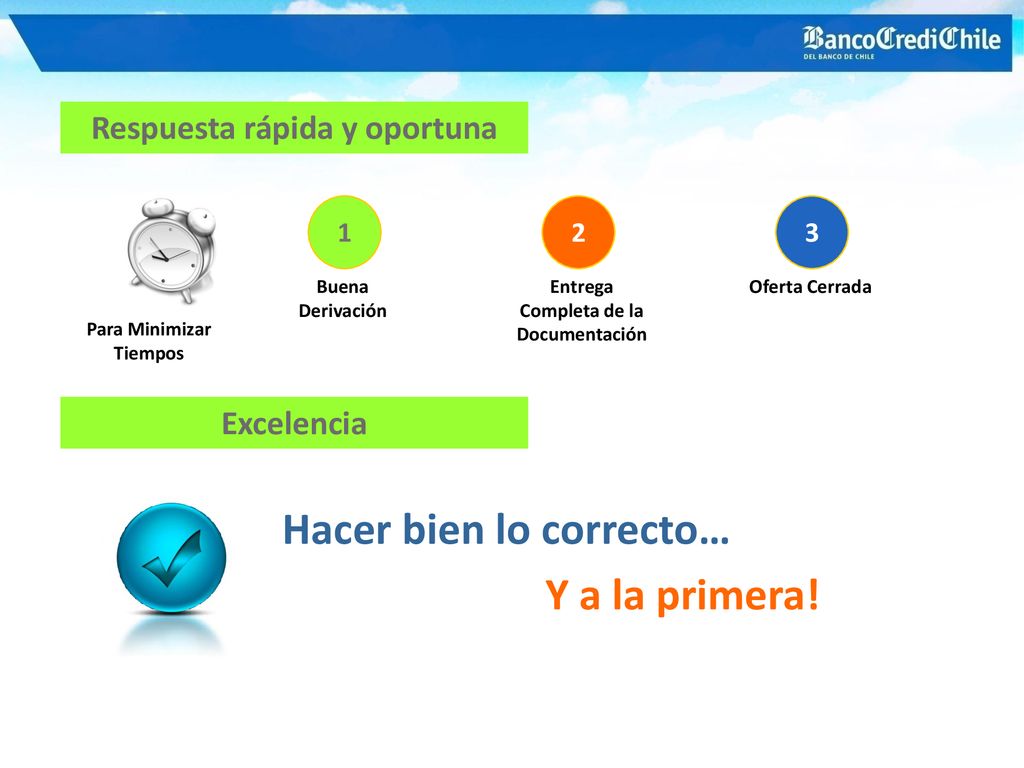 Hacer bien lo correcto… Y a la primera!