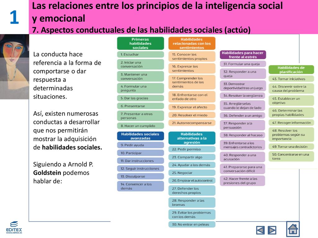 1 Las relaciones entre los principios de la inteligencia social y emocional 7. Aspectos conductuales de las habilidades sociales (actúo)