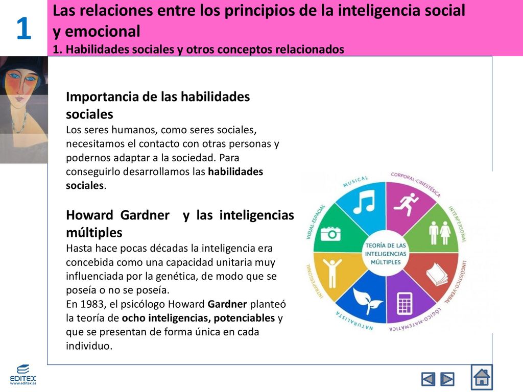1 Las relaciones entre los principios de la inteligencia social y emocional 1. Habilidades sociales y otros conceptos relacionados.