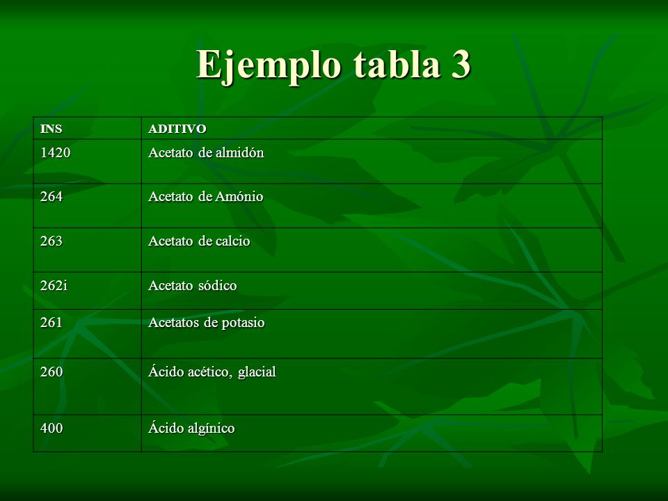 Ejemplo tabla Acetato de almidón 264 Acetato de Amónio 263