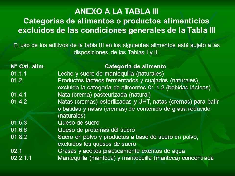 ANEXO A LA TABLA III Categorías de alimentos o productos alimenticios excluidos de las condiciones generales de la Tabla III.