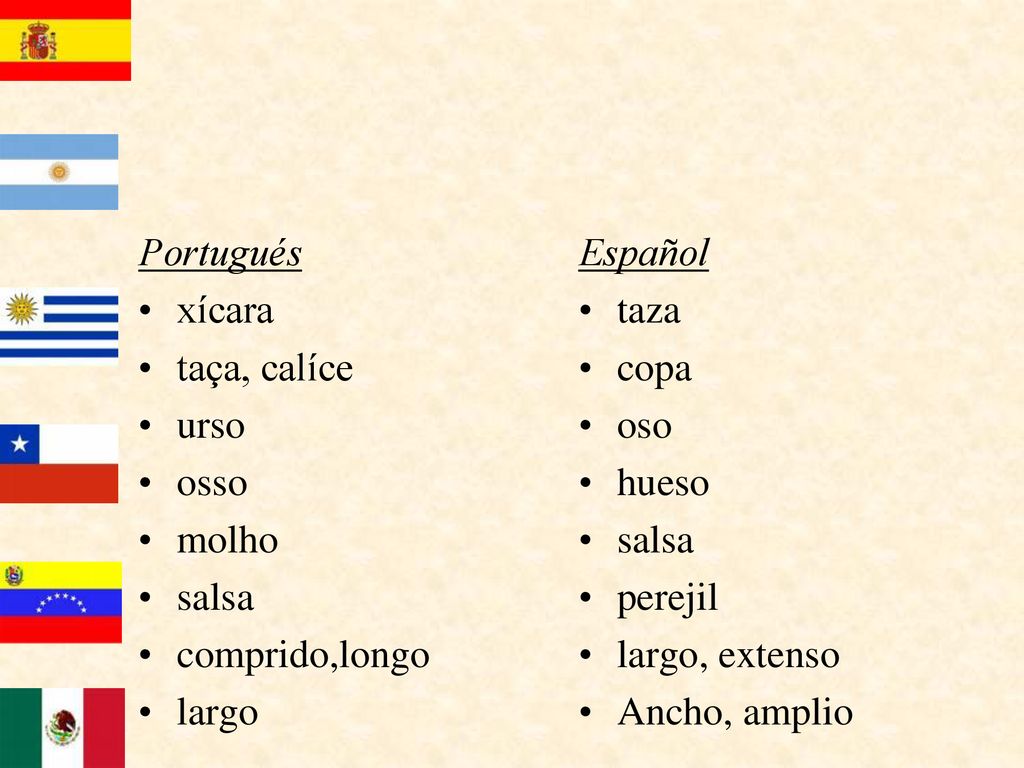 Portugués xícara. taça, calíce. urso. osso. molho. salsa. comprido,longo. largo. Español. taza.
