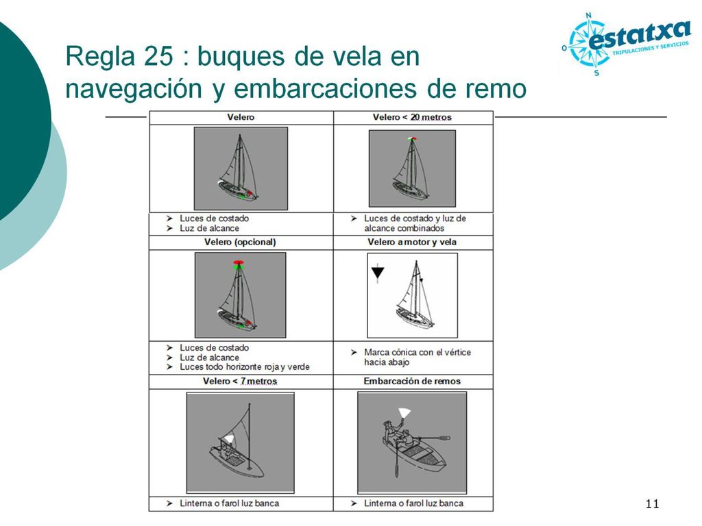 Regla 25 : buques de vela en navegación y embarcaciones de remo