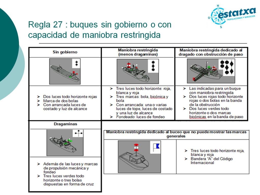 Regla 27 : buques sin gobierno o con capacidad de maniobra restringida