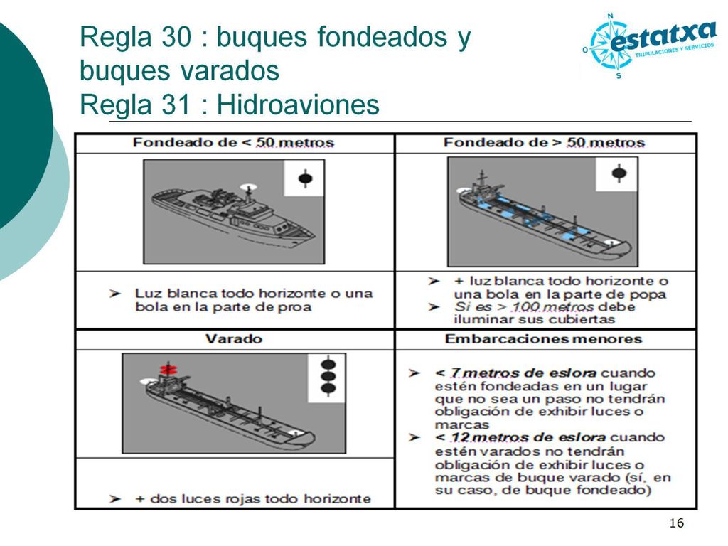 Regla 30 : buques fondeados y buques varados Regla 31 : Hidroaviones