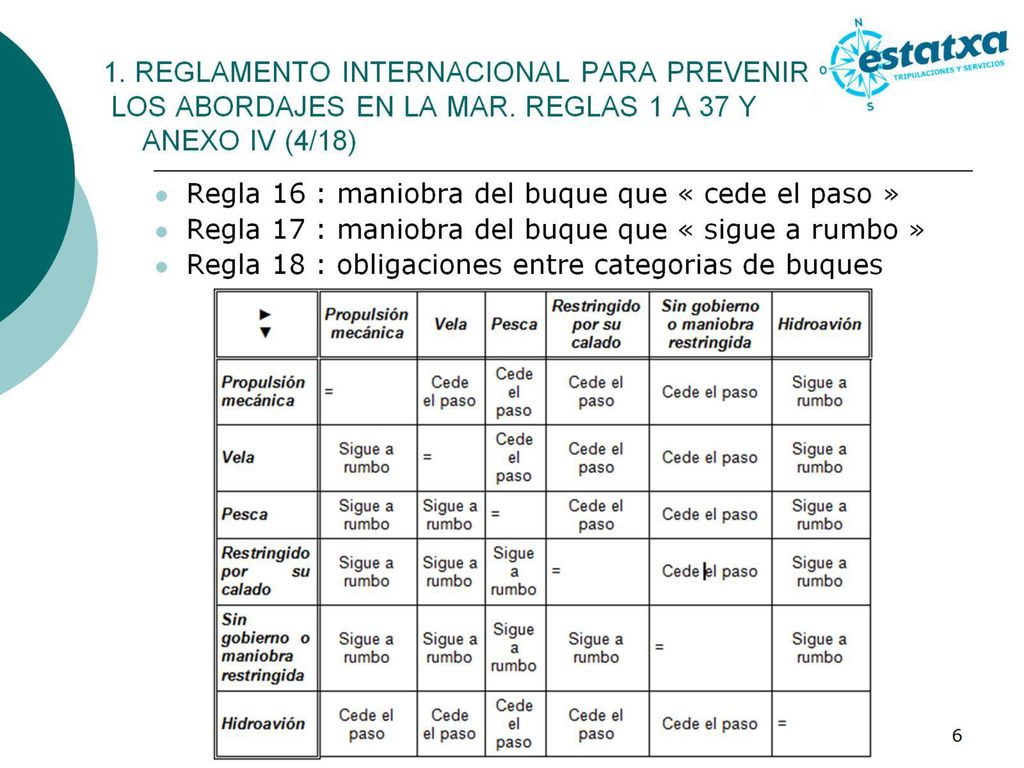 1. REGLAMENTO INTERNACIONAL PARA PREVENIR LOS ABORDAJES EN LA MAR
