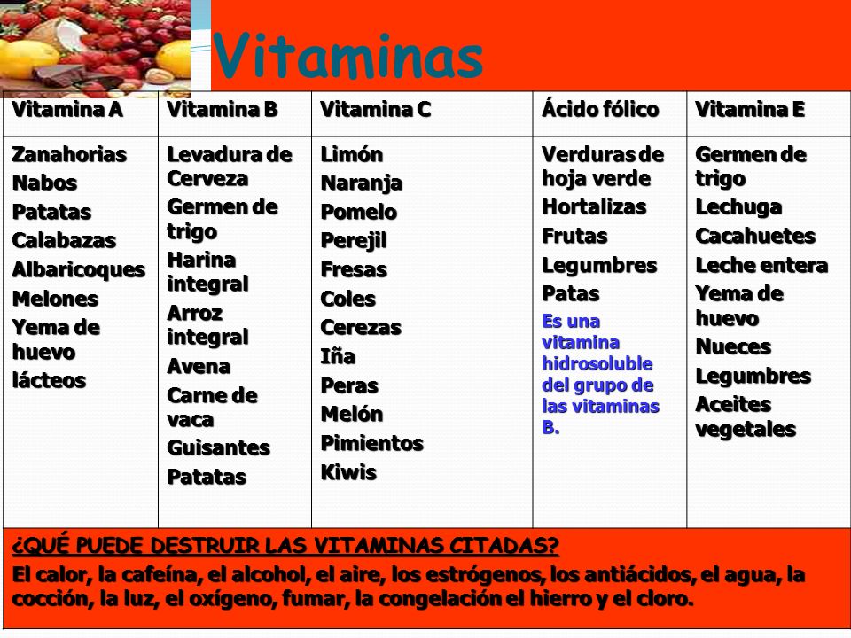 Vitaminas Vitamina A Vitamina B Vitamina C Ácido fólico Vitamina E