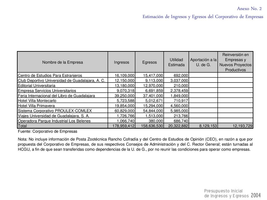 Anexo No. 2 Estimación de Ingresos y Egresos del Corporativo de Empresas