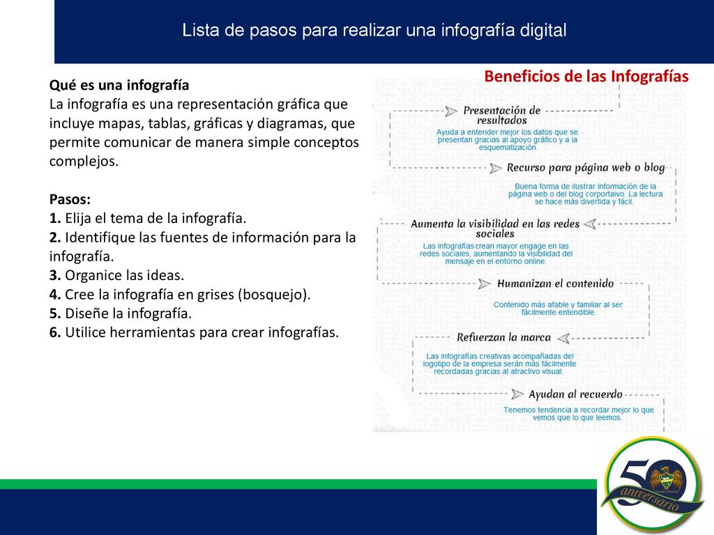 Lista de pasos para realizar una infografía digital