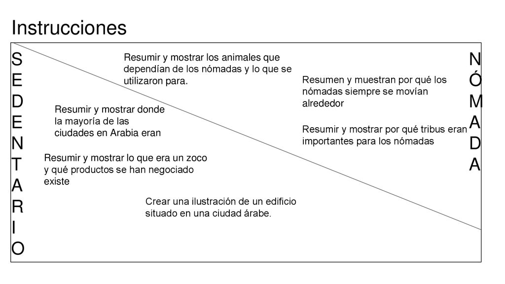 Instrucciones S E D N T A R I O N Ó M A D