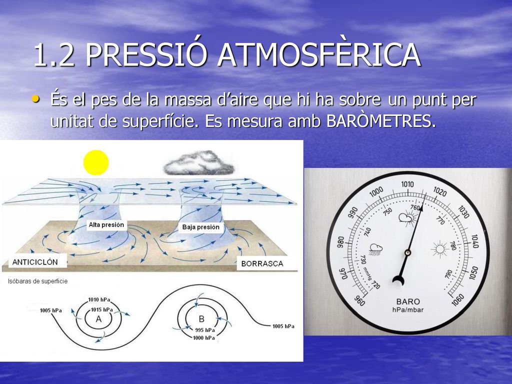 1.2 PRESSIÓ ATMOSFÈRICA És el pes de la massa d’aire que hi ha sobre un punt per unitat de superfície.