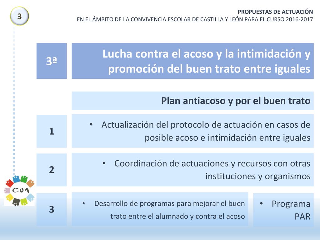 3 PROPUESTAS DE ACTUACIÓN. EN EL ÁMBITO DE LA CONVIVENCIA ESCOLAR DE CASTILLA Y LEÓN PARA EL CURSO