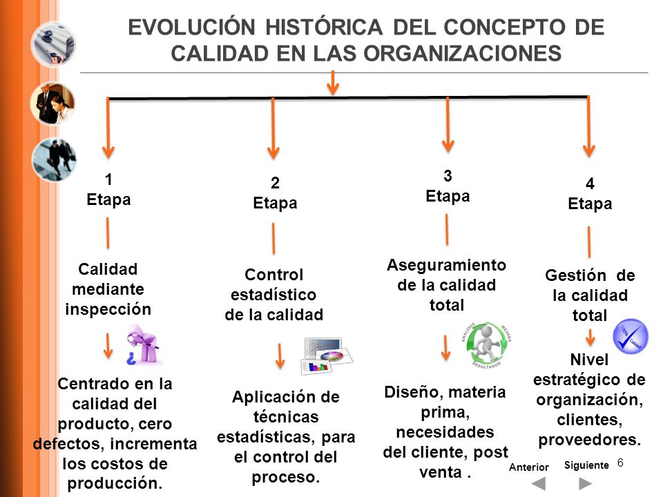 EVOLUCIÓN HISTÓRICA DEL CONCEPTO DE CALIDAD EN LAS ORGANIZACIONES